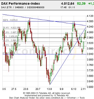 Dax6Monatecharttäglich.jpg