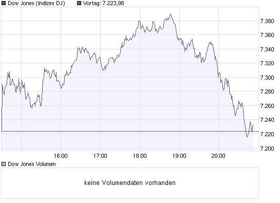 chart_intraday_dow_jones_industrial_average.png