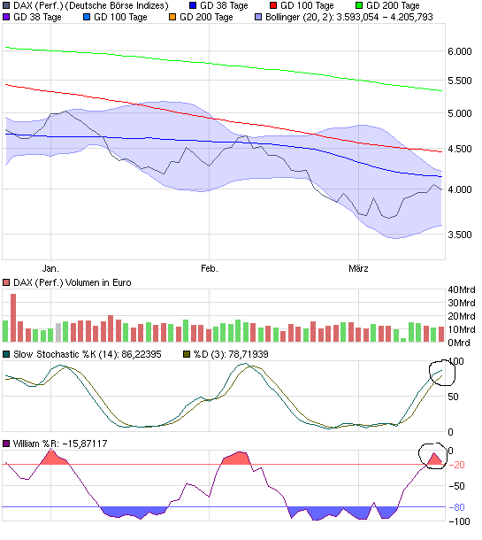 chart_quarter_dax.png