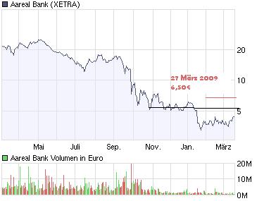 chart_year_aareal_bank.jpg