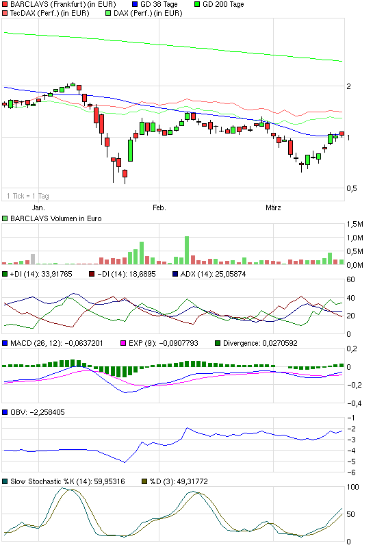 chart_quarter_barclays.png