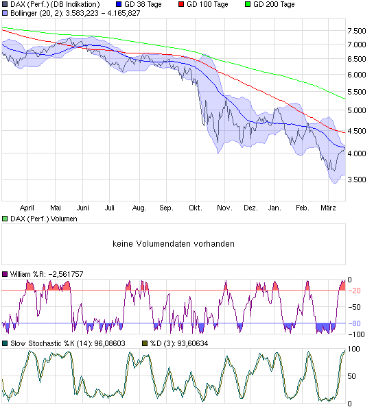 chart_year_daxperformance.png