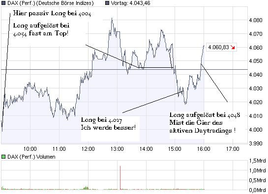 chart_intraday_daxperformance.png