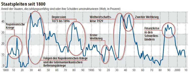 staatspleiten_2009-03-20.jpg