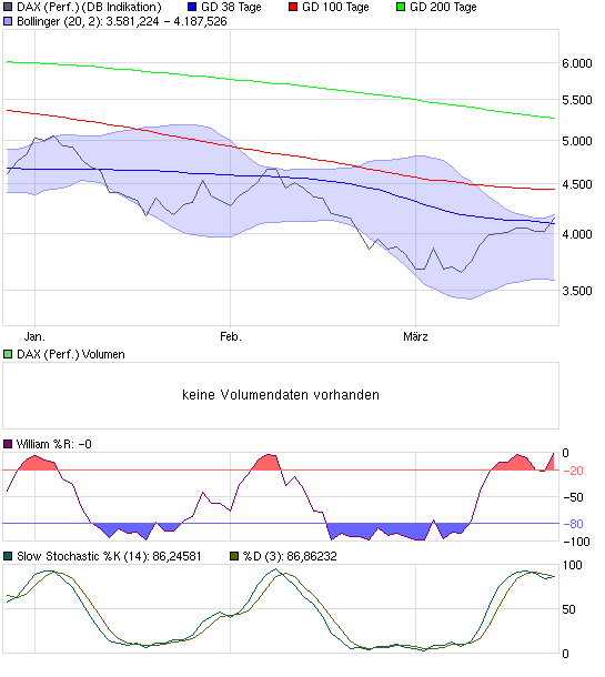 chart_quarter_daxperformance.png