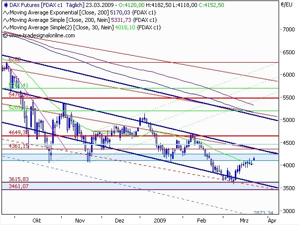 dax_2009-03-23.jpg