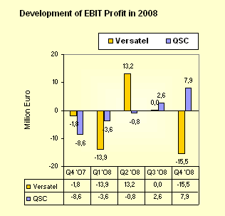 ebit-2008.gif