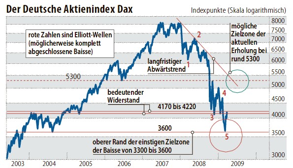 dax_2009-03-27.jpg