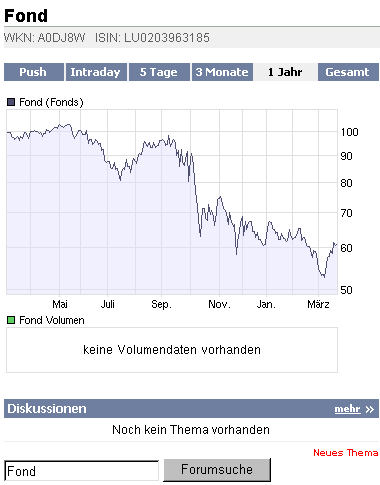 2009-03-27-fond-a0dj8w-chart.gif