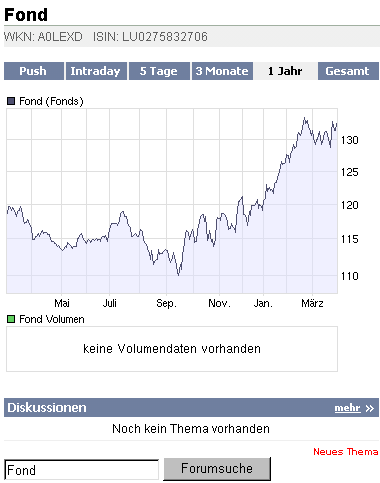 2009-03-27-fond-a0lexd-chart.gif