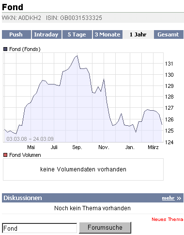 2009-03-24-fond-a0dkh2-chart.gif