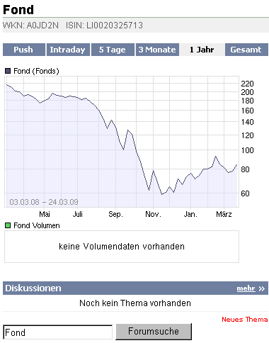 2009-03-24-fond-a0jd2n-chart.gif