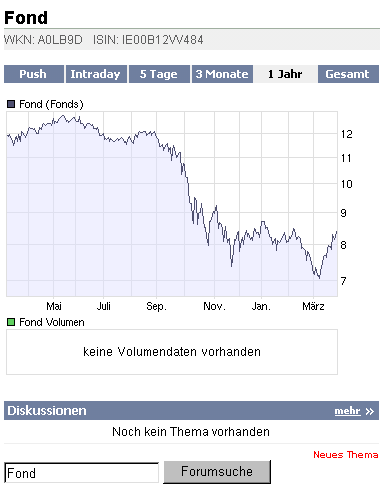 2009-03-24-fond-a0lb9d-chart.gif
