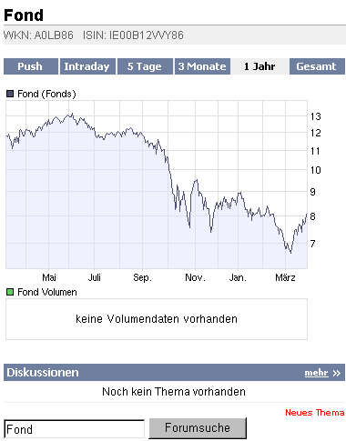 2009-03-27-fond-a0lb86-chart.gif