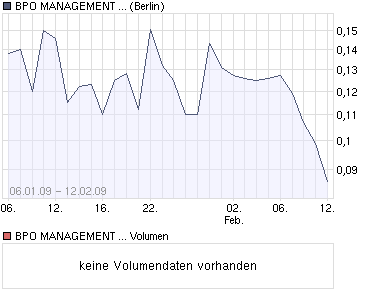 chart_year_bpomanagementsvcdl-10.png