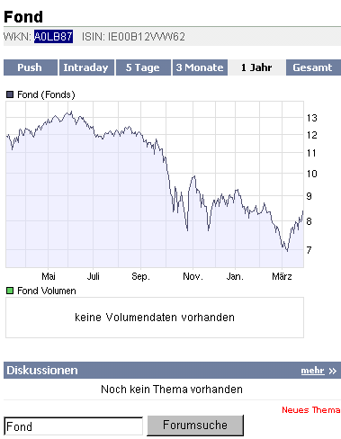 2009-03-27-fond-a0lb87-chart.gif