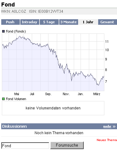 2009-03-27-fond-a0lcgz-chart.gif