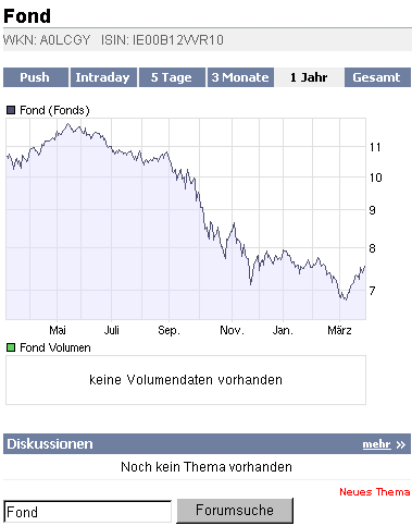 2009-03-27-fond-a0lcgy-chart.gif