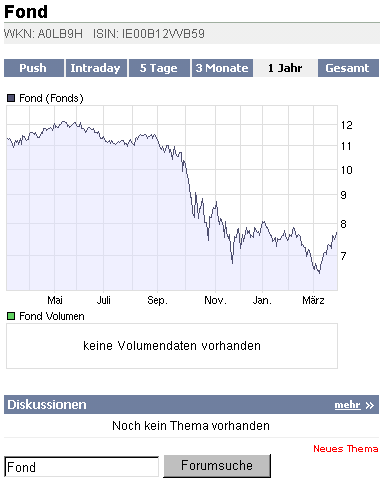 2009-03-27-fond-a0lb9h-chart.gif