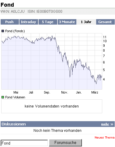 2009-03-27-fond-a0lcju-chart.gif