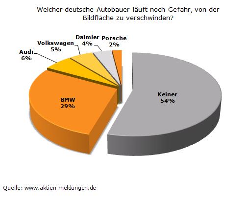 umfrage-autohersteller.jpg