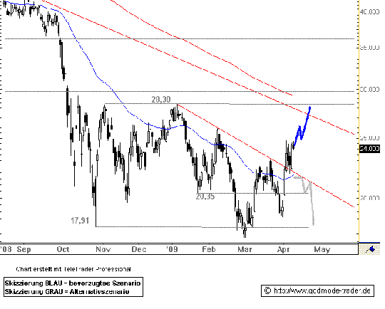 chart_intraday_daimler.png