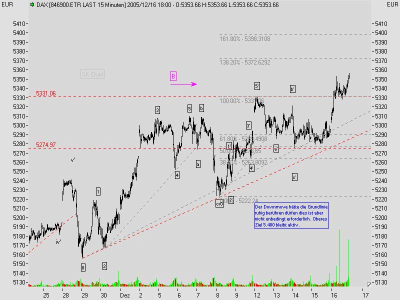 051216_dax_15min_1.jpg