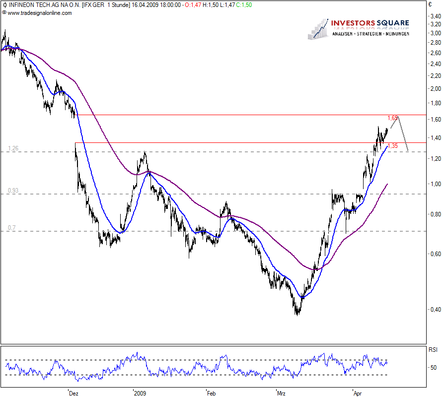 infineon_60er_update3.png