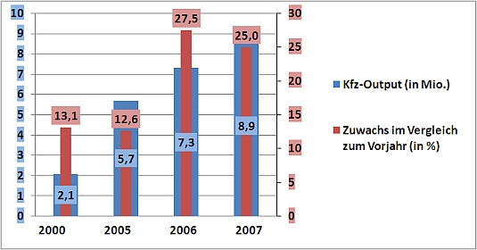 b1-grafik1-china-output-kfz_property_default.jpg