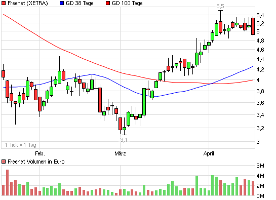 2009-04-20-black-engulfing-pattern-bei-freenet.png