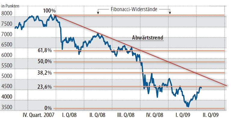 dax_2009-04-21.jpg