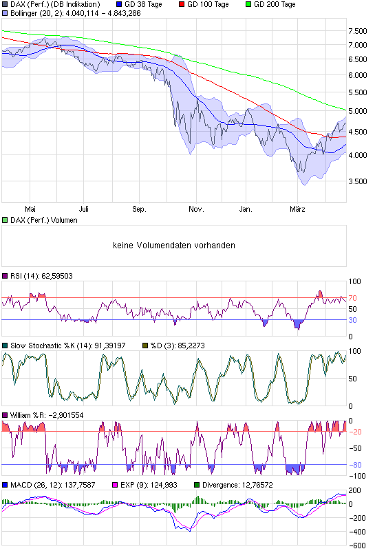 chart_year_daxperformance.png