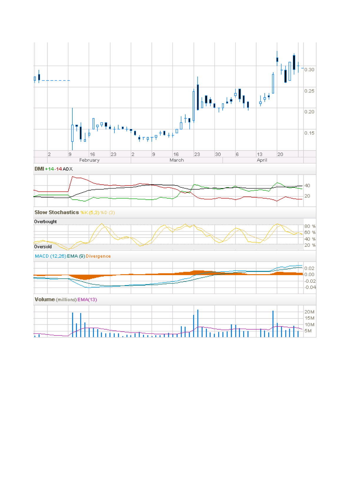 lynas_asx_280409.png