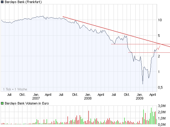 chart_3years_barclaysbank.png