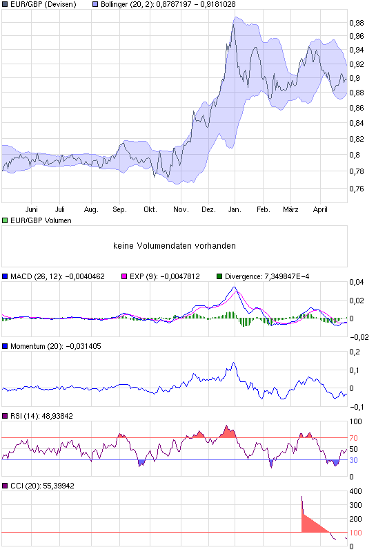 chart_year_eurgbpeurobritischepfund.png