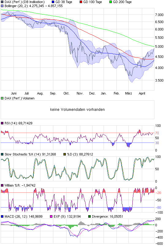 chart_year_daxperformance.png