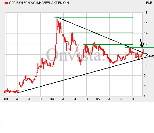 GPC_Biotech201205-3Y.gif