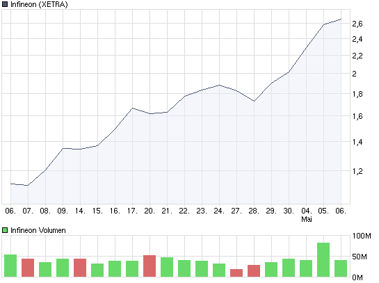 chart_month_infineon.png