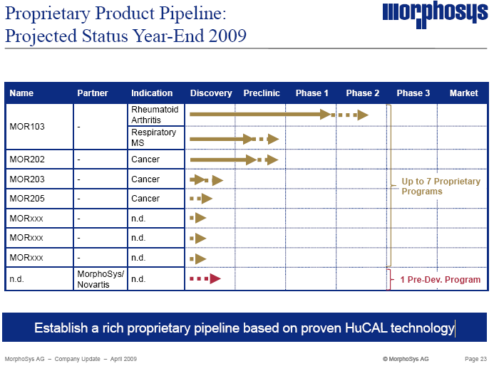 morpho-folie2009-lbbw23-pipeline.png