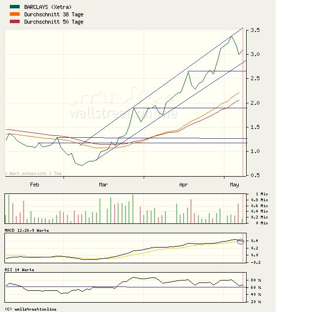 barclays_chart.jpg