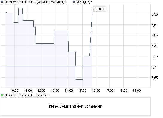 chart_intraday_openendturboaufgoldsocitgnrale.png