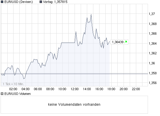 chart_intraday_eurusdeurousdollar.png