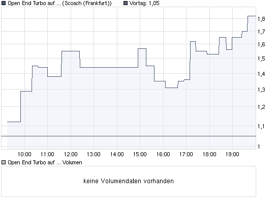 chart_intraday_openendturboaufgoldhsbctrinkausb....png