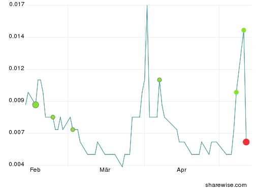 us37245m5040_big_3_months.png