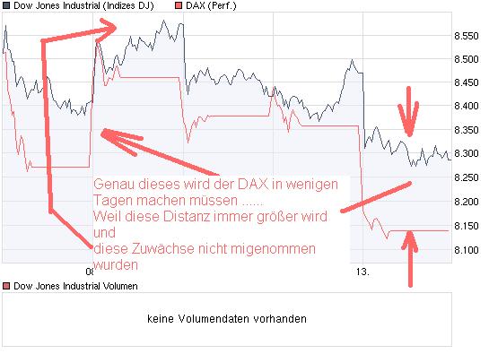 chart_week_dowjonesindustrial.jpg