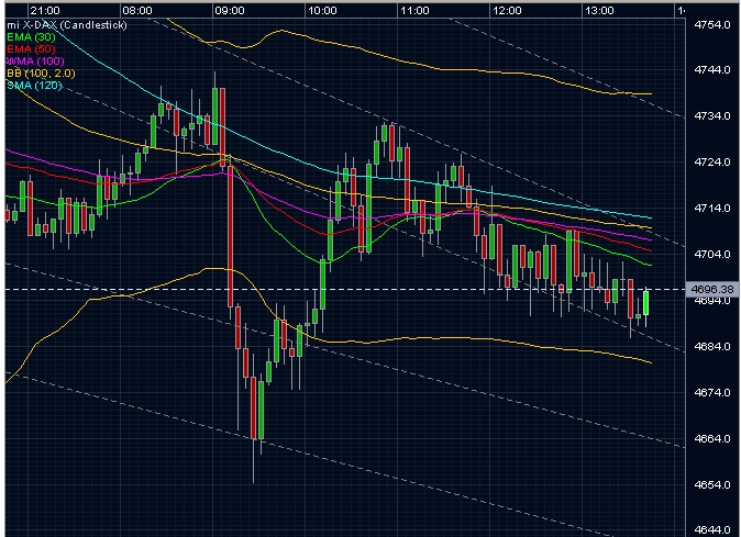 dax_rbs_2009-05-14.jpg