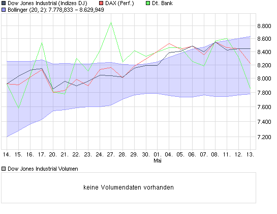 chart_month_dowjonesindustrial.png