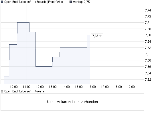 chart_intraday_openendturboaufgoldsocitgnrale.png