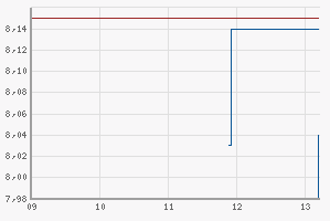 chart.png