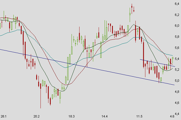 comdirekt030609.gif